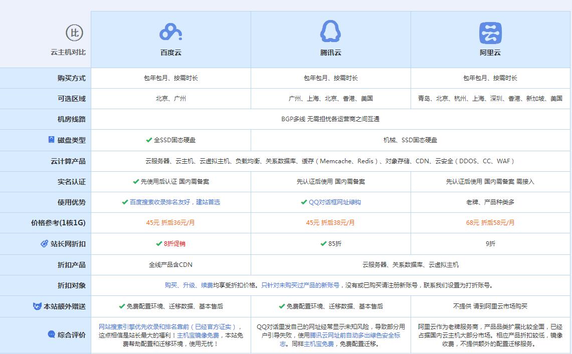 大埔云主机代理对比.jpg